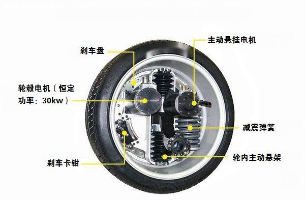 轮毂电机用油